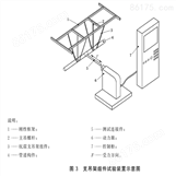 建筑抗震支吊架通用技术试验方法
