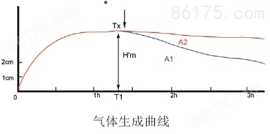 F4 produce curve.jpg
