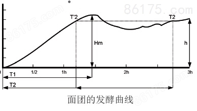 F4 ferm curve-1.jpg