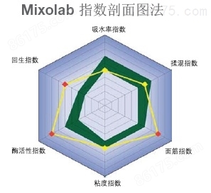 Mixolab Index.jpg