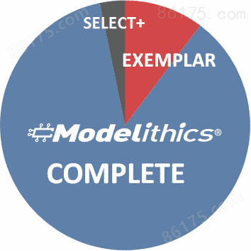 Modelithics建模服务及模型简介